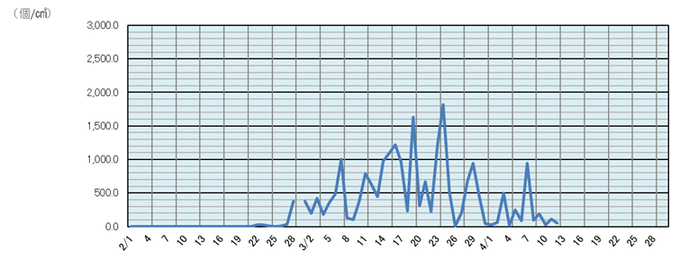 2026�N�X�M�ԕ���U��